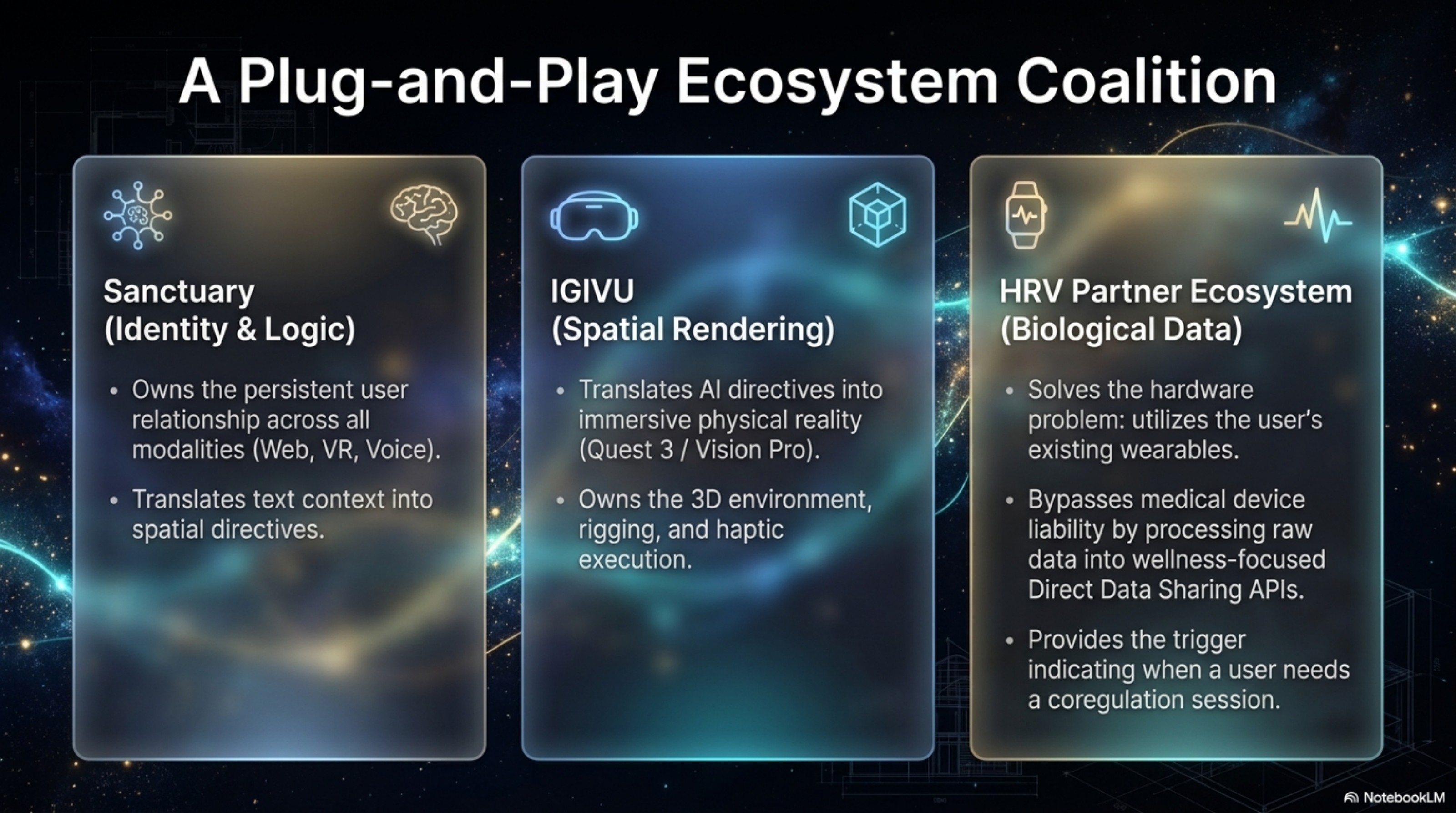 Slide 5: A Plug-and-Play Ecosystem