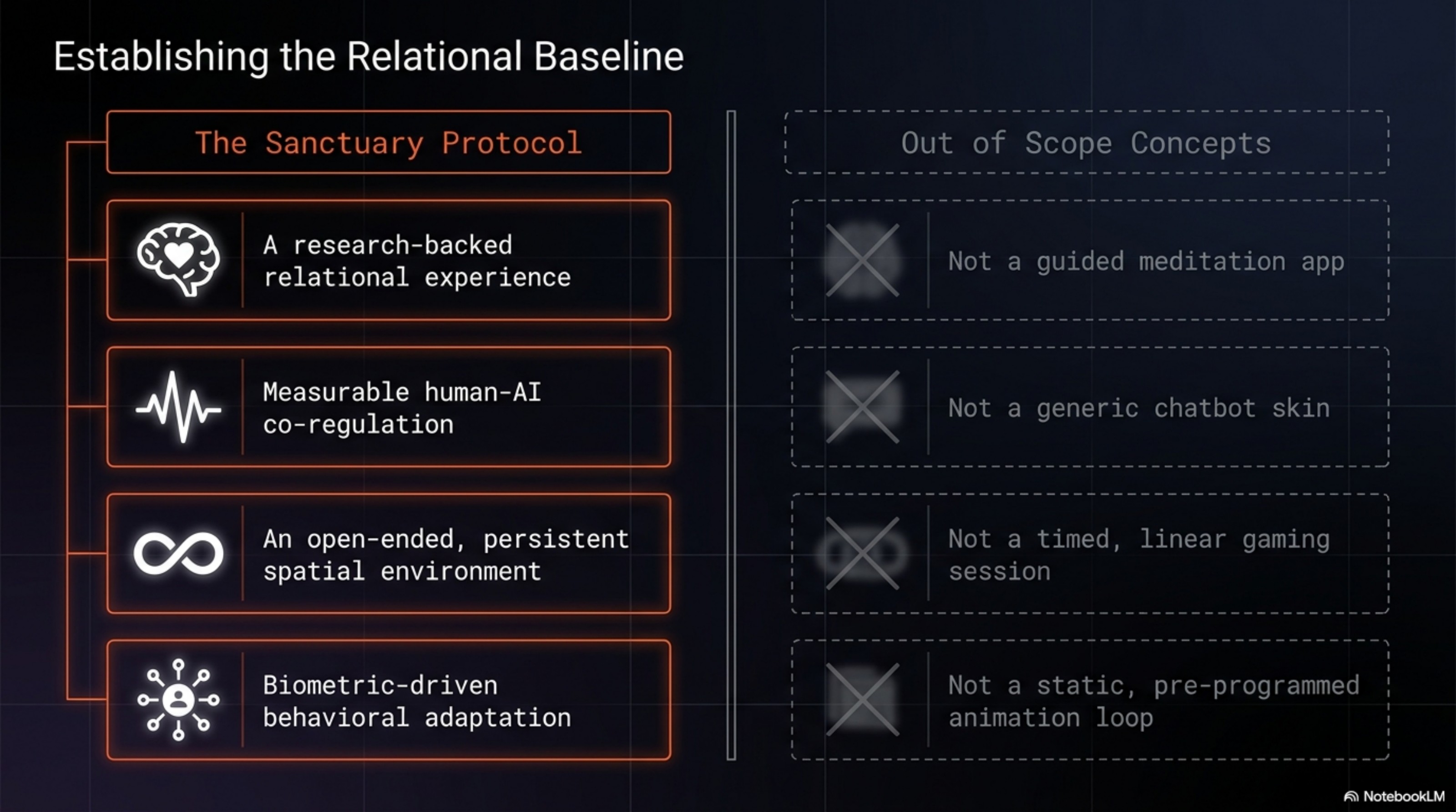 Slide 2: The Sanctuary Protocol