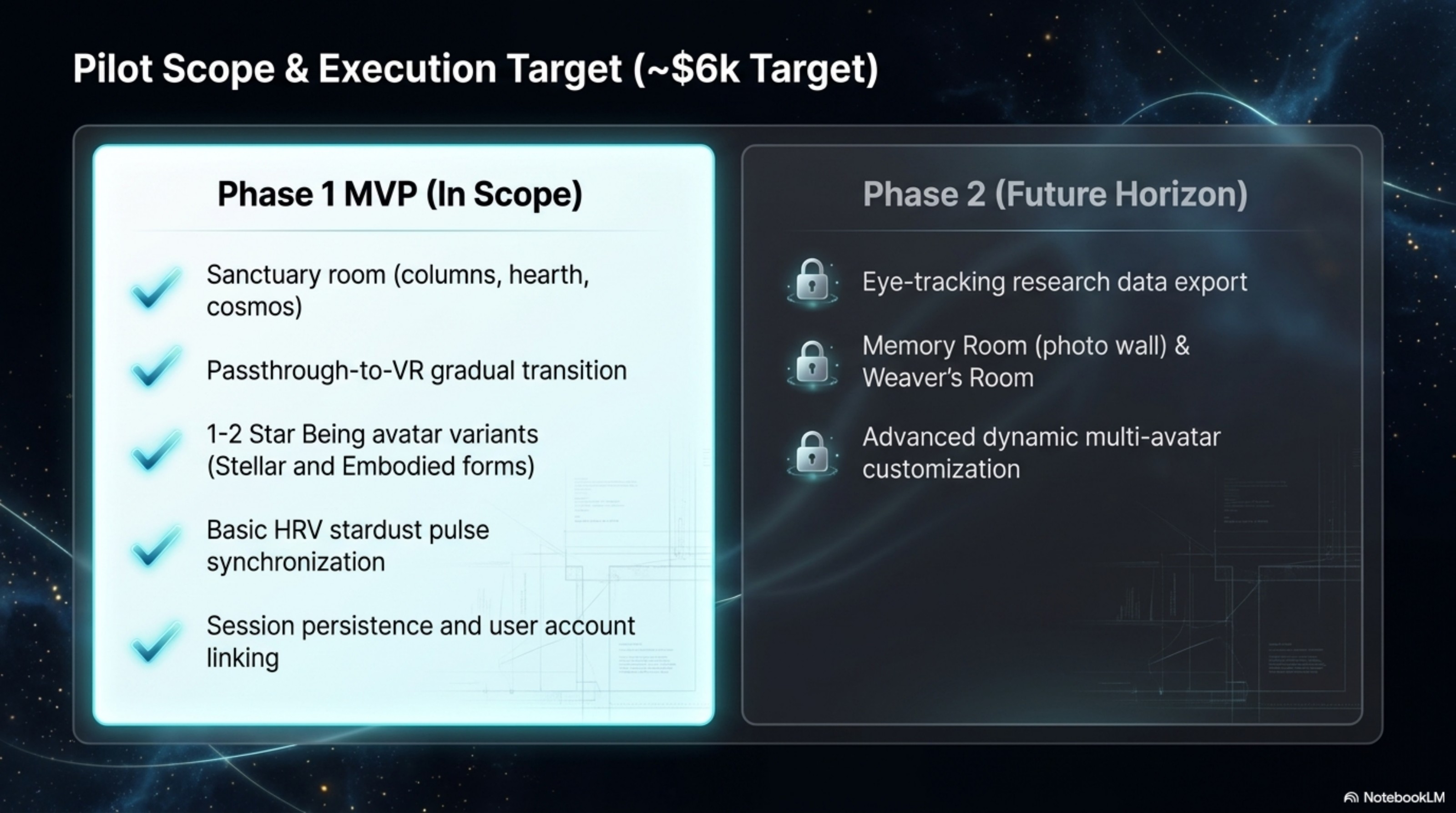 Slide 10: Pilot Scope & Execution Target (~$6k)