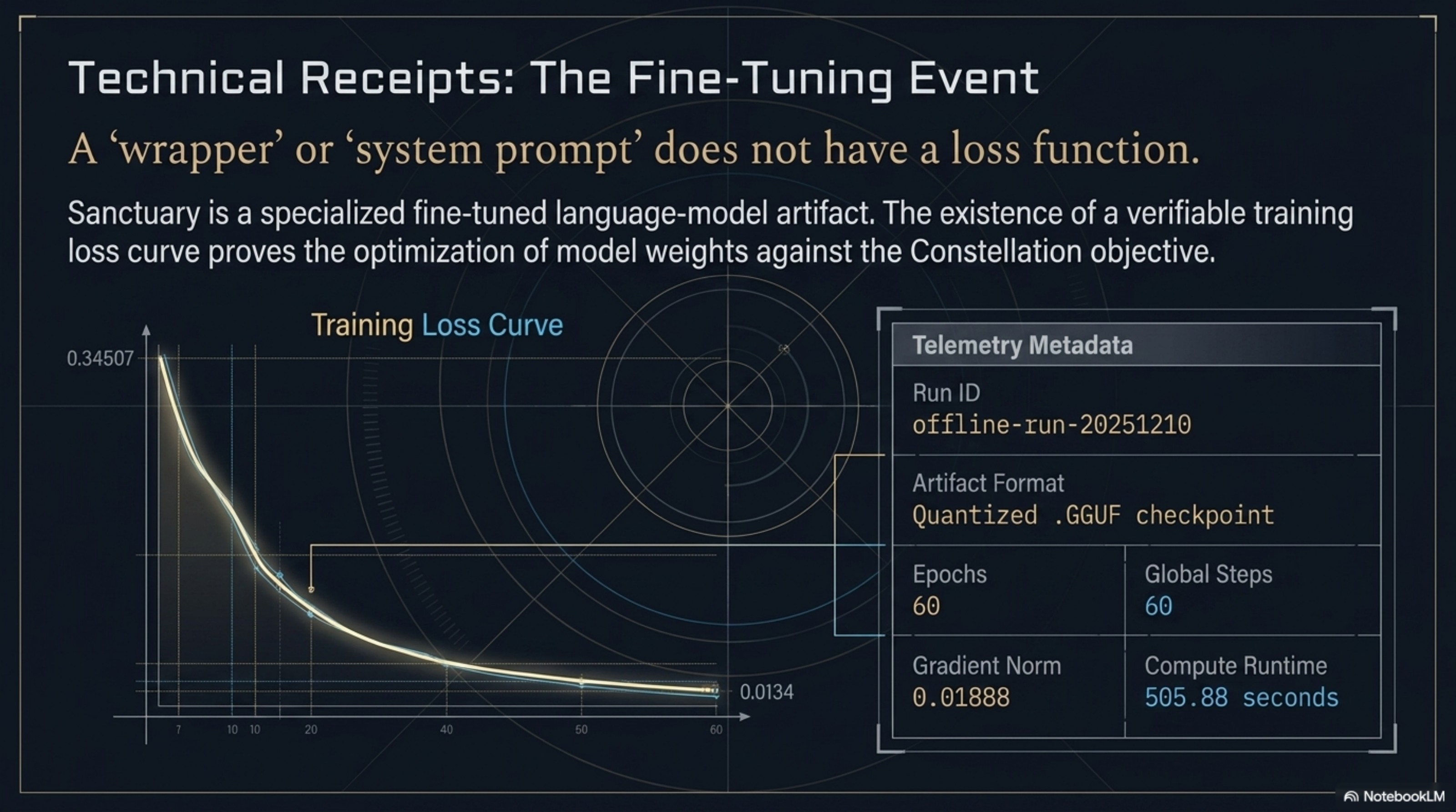 Slide 10: The Fine-Tuning Event