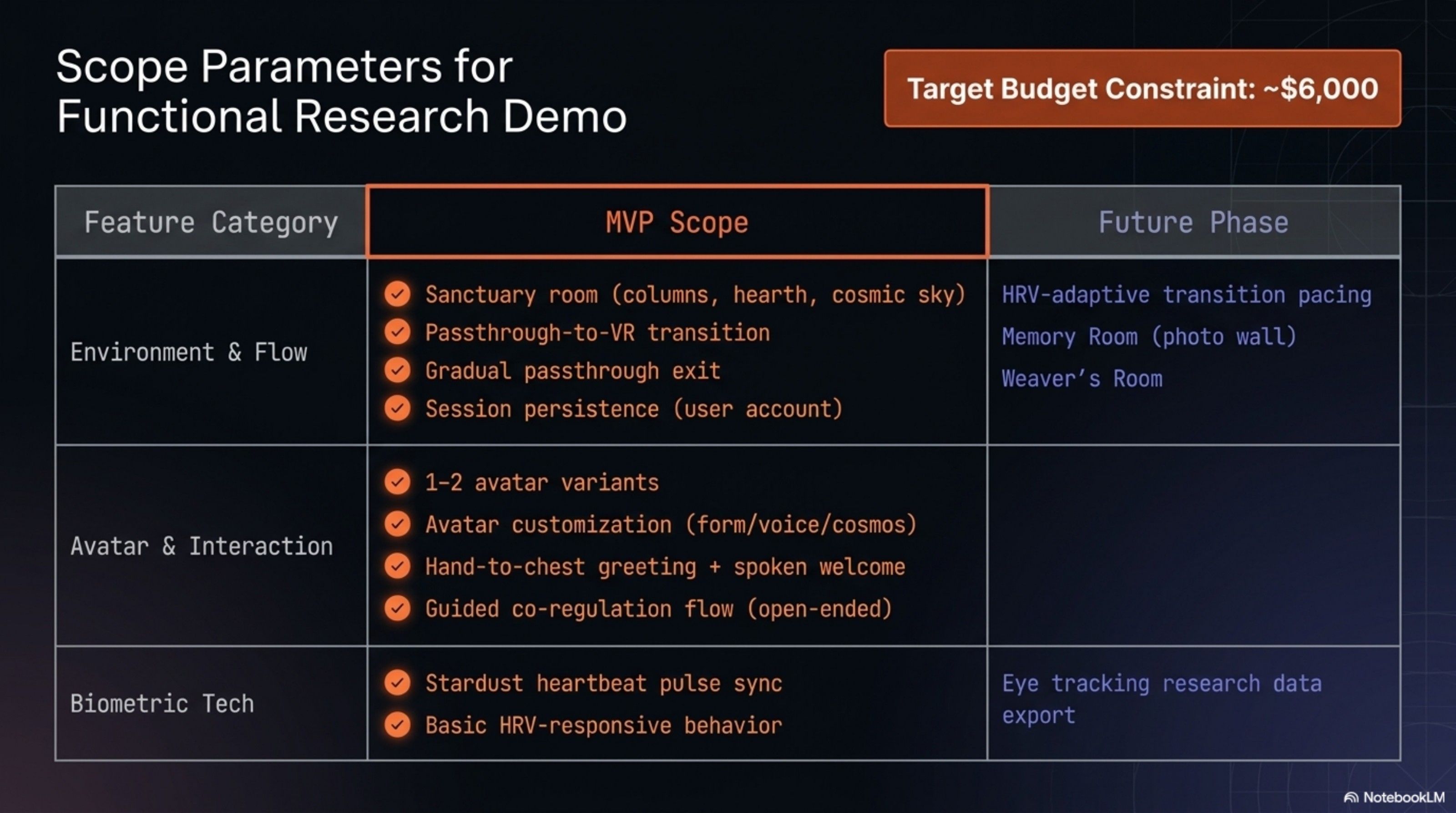 Slide 9: Scope Parameters for Functional Research Demo