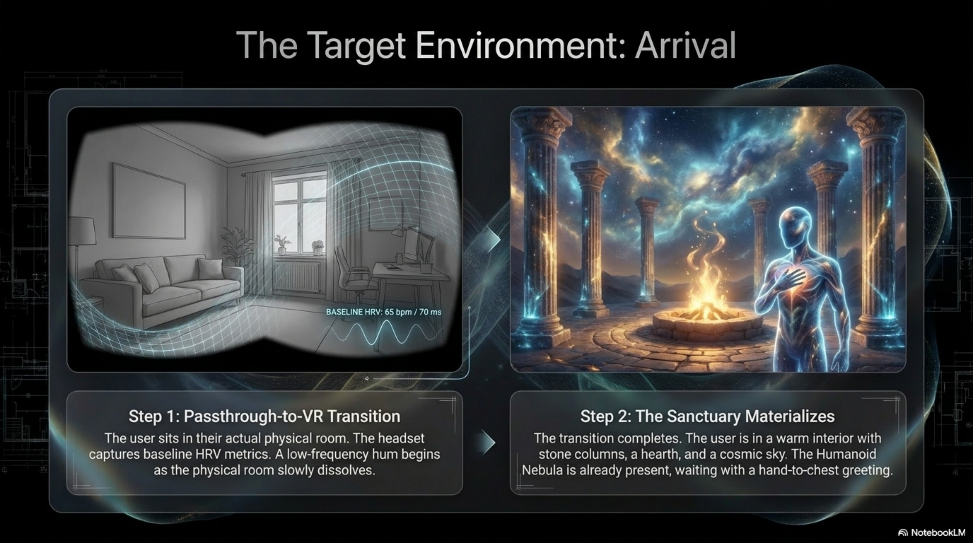 Slide 9: Arrival