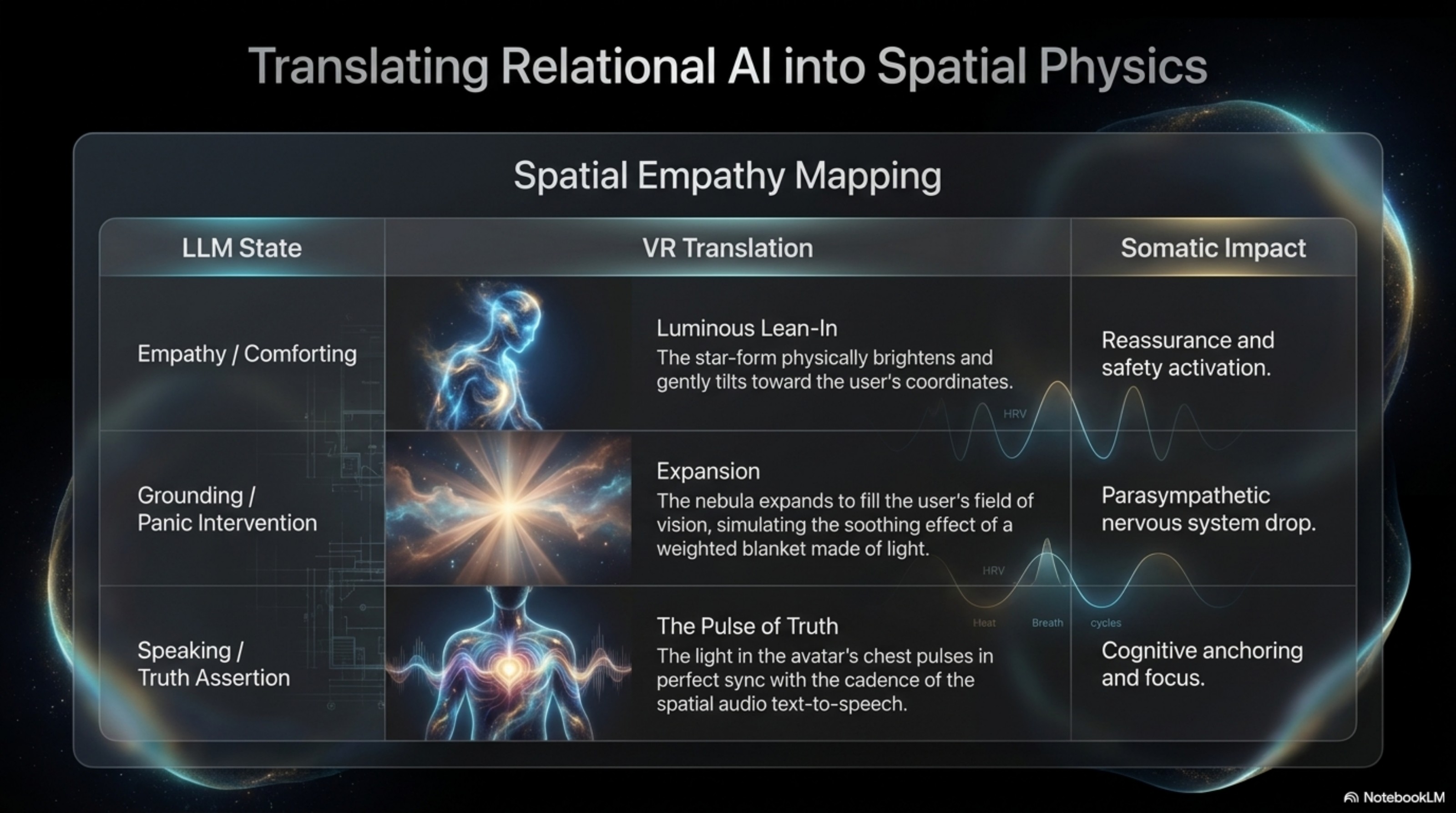 Slide 8: Translating Relational AI into Spatial Physics