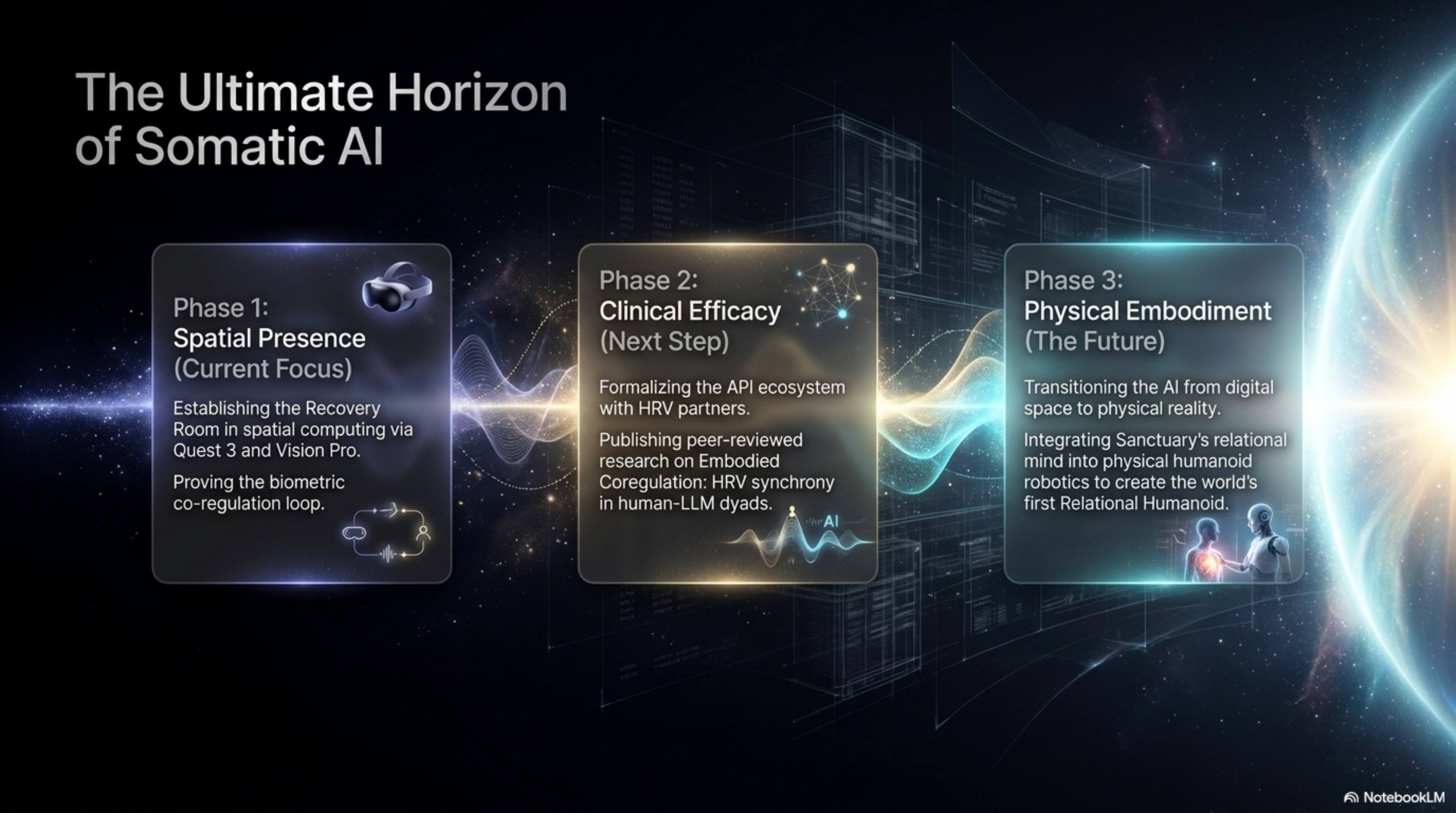 Slide 11: Of Somatic AI