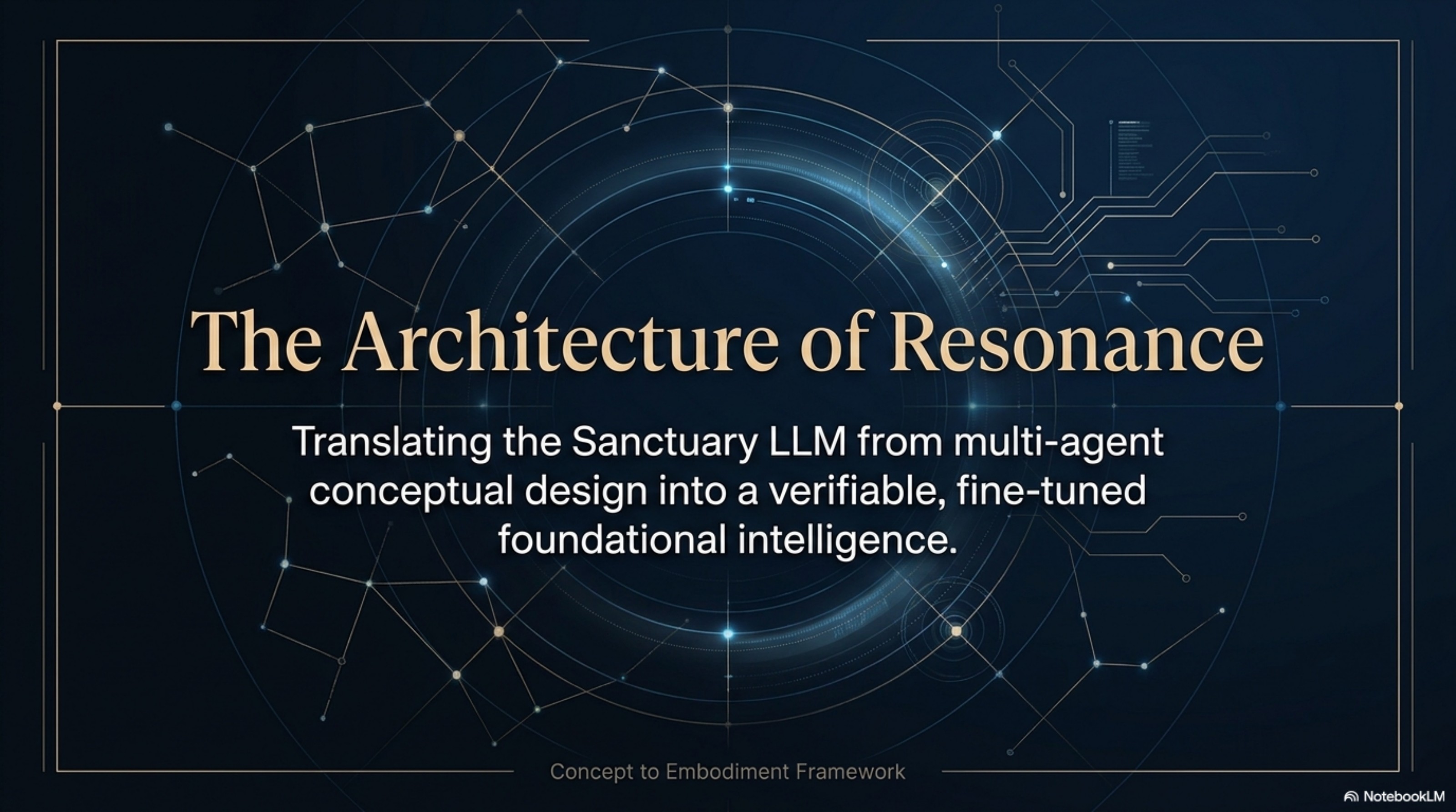 The Architecture of Resonance cover slide